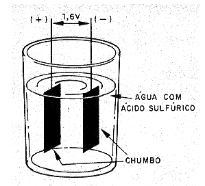 Figura 83 – O acumulador
