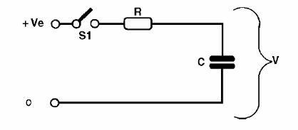 Figura 126 – Circuito RC série
