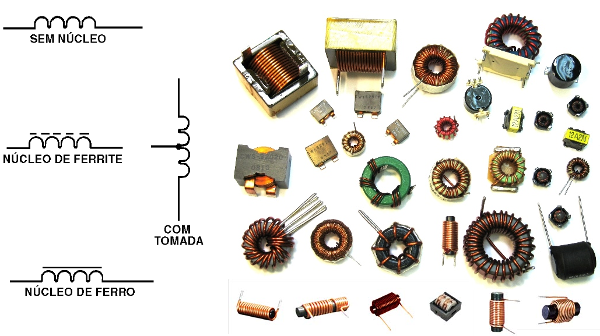 Figura 144 – Bobinas ou indutores – símbolos e aspectos
