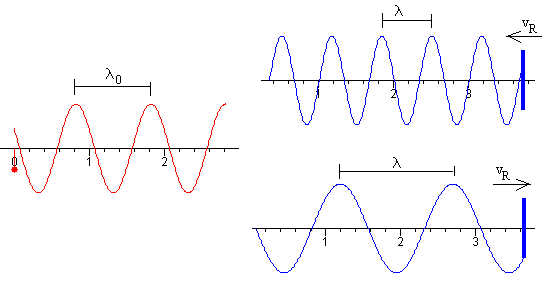 Figura 226- Conhecendo ?o podemos calcular VR medindo ?
