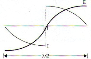 Figura 260 – Eficiência e dimensões de uma antena
