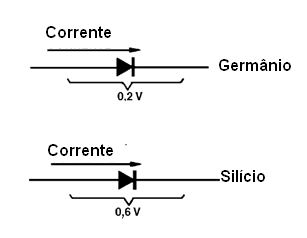  Queda de tensão num diodo
