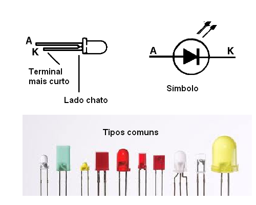 LEDs – aspectos e símbolo
