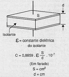 A capacitância de um capacitor
