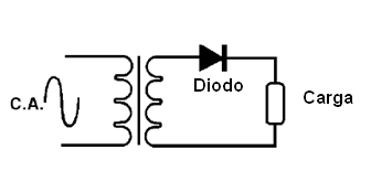 Usando um diodo como retificador
