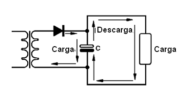 A ação do capacitor de filtro
