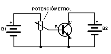 Polarizando o transistor bipolar
