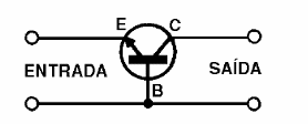 A configuração de base comum
