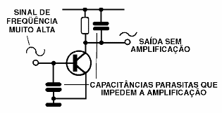 Perdas em altas frequências
