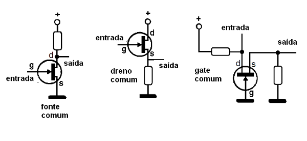 Configurações dos JFETs
