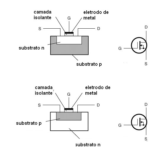 Símbolos para os MOSFETs
