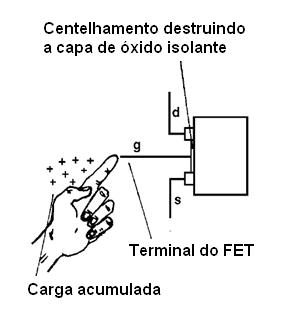 Descarga estática causando a queima de um MOSFET
