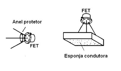 Protegendo o MOSFET contra descargas estáticas
