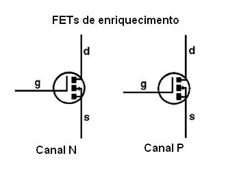 MOSFETs de enriquecimento
