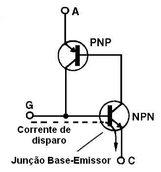 A corrente de disparo do SCR
