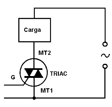 Conexão do triac à carga controlada
