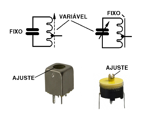 Bobinas e capacitores ajustáveis
