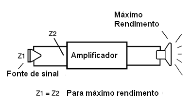 Transferência máxima de potência (energia)
