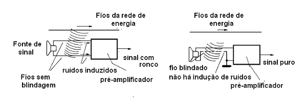 O ronco de 60 Hz
