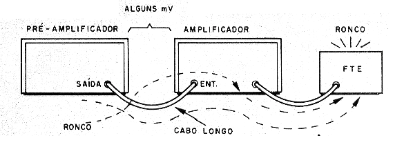 Problemas de interligação de equipamentos
