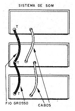 Usando um fio grosso como interligação de terras (T)
