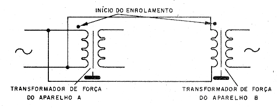 Transformadores fora de fase
