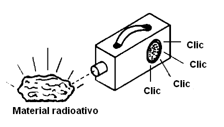 Utilizando o detector de radiação
