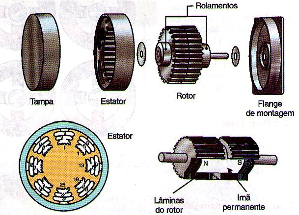 Um motor de passo em corte
