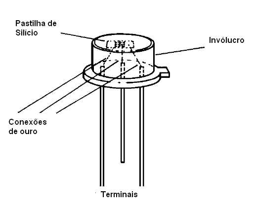 O elemento ativo é apenas uma pequena pastilha num grande invólucro
