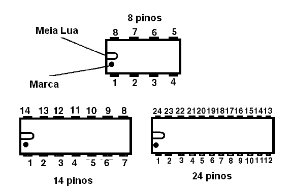 Alguns tipos de invólucros DIL
