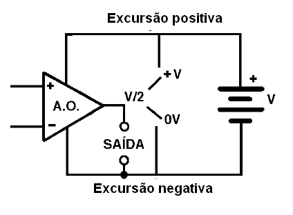 Excursão negativa da saída do operacional
