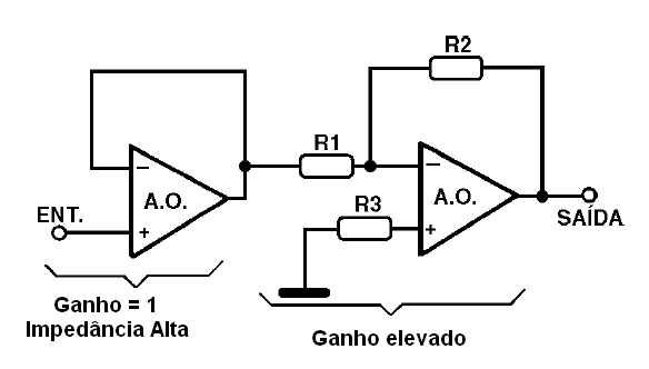 Ligando dois operacionais em cascata para obter elevado ganho e alta impedância de entrada
