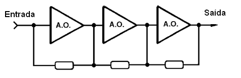 O circuito integrado 555
