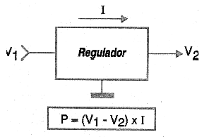 As perdas por dissipação num regulador linear em série