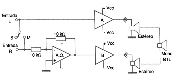 Circuito típico para som automotivo