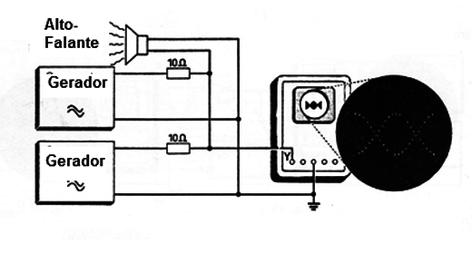 Figura 3
