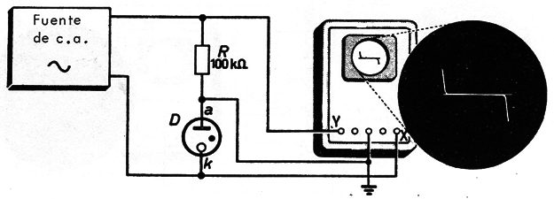 Figura 1
