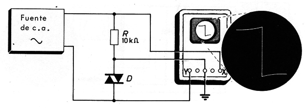 Figura 1
