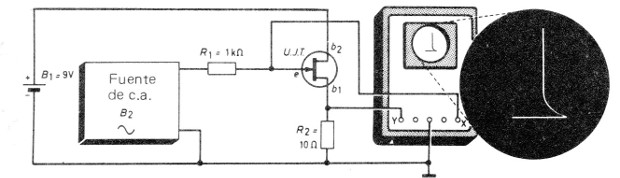 Figura 1
