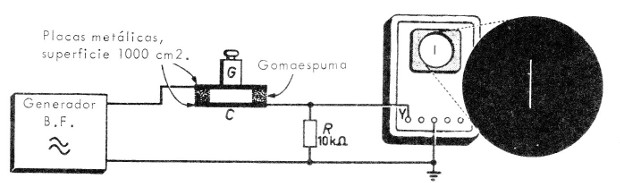 Figura 1
