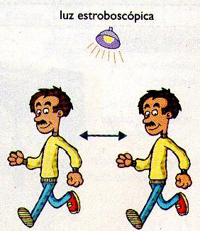 Pessoa se movendo lentamente da posição “A” para posição “B” e vice-versa.
