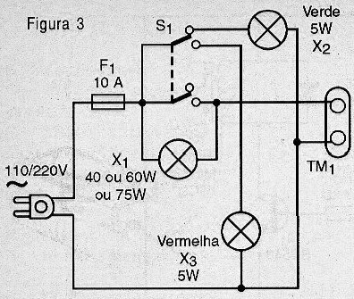 Diagrama
