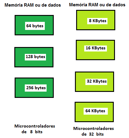 Figura 5
