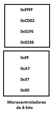 Figura 6
