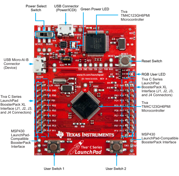 Figura 4. Kit de Desenvolvimento EK-TM4C123GXL
