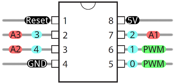  Microcontrolador Attiny85 - Fonte: https://cdn.sparkfun.com/assets/f/8/f/d/9/52713d5b757b7fc0658b4567.png
