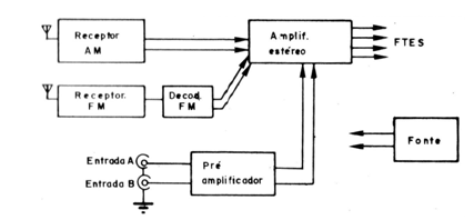 Figura 1
