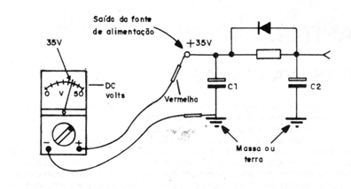 Figura 2
