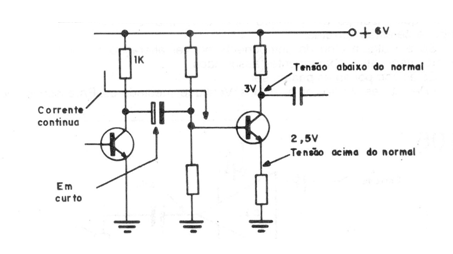 Figura 7
