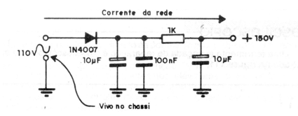 Figura 1
